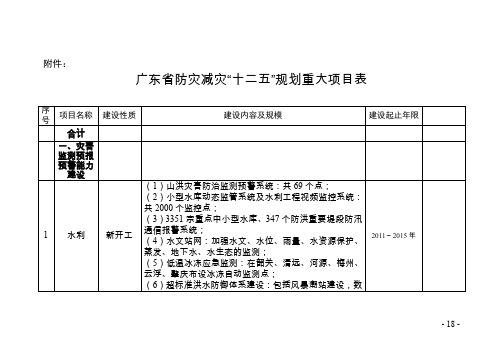 广东省防灾减灾十二五