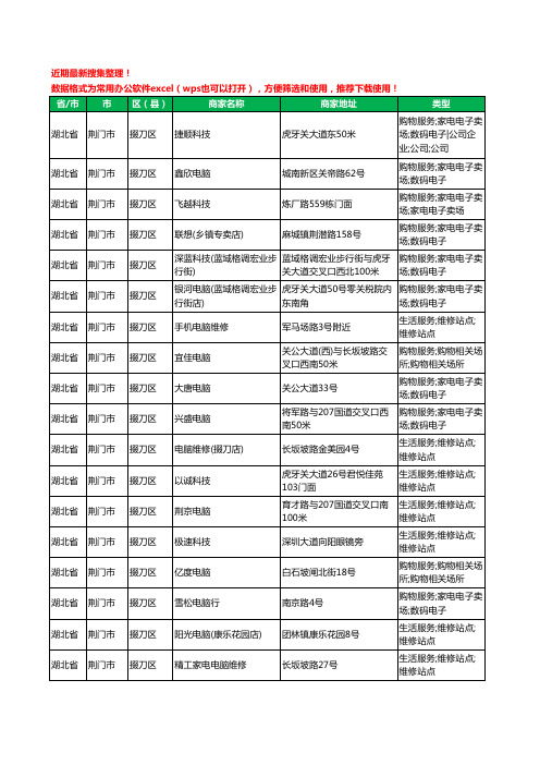 2020新版湖北省荆门市掇刀区电脑工商企业公司商家名录名单黄页联系方式大全26家