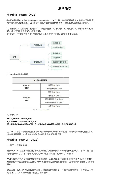 清博指数——精选推荐