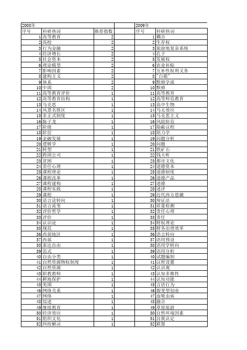 【国家社会科学基金】_理论探究_基金支持热词逐年推荐_【万方软件创新助手】_20140805