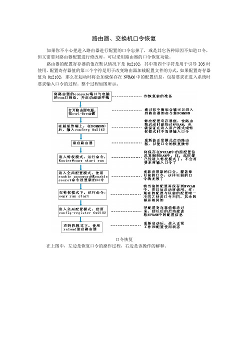 路由器与交换机口令恢复