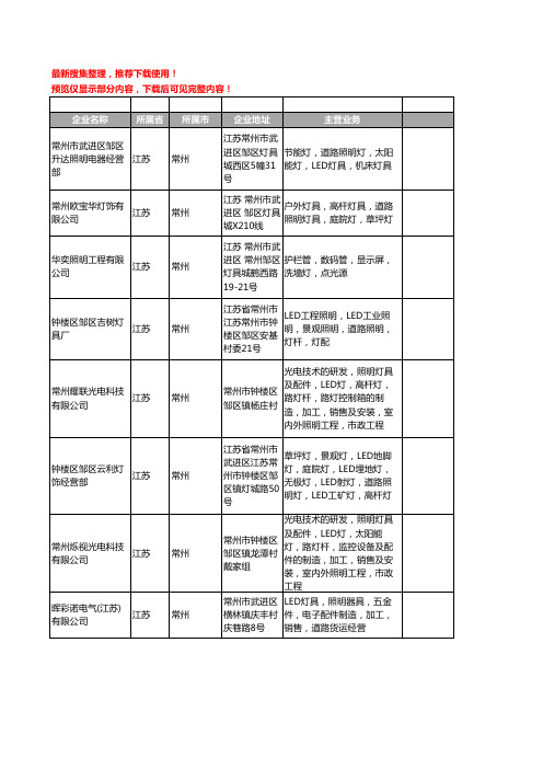 新版江苏省常州LED道路照明工商企业公司商家名录名单联系方式大全25家