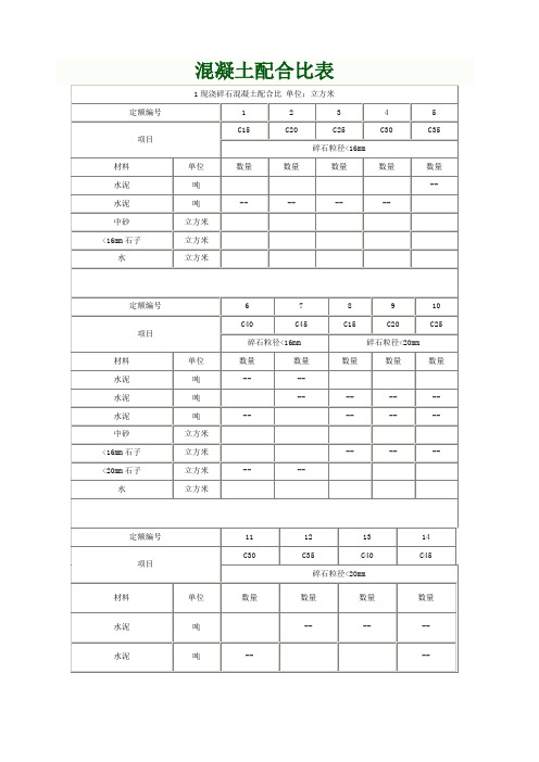 各类混凝土各类砂浆配合比表