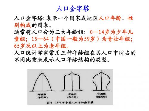 1.2人口合理容量