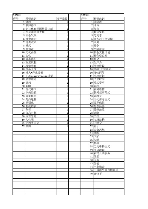 【国家社会科学基金】_理论嬗变_基金支持热词逐年推荐_【万方软件创新助手】_20140808