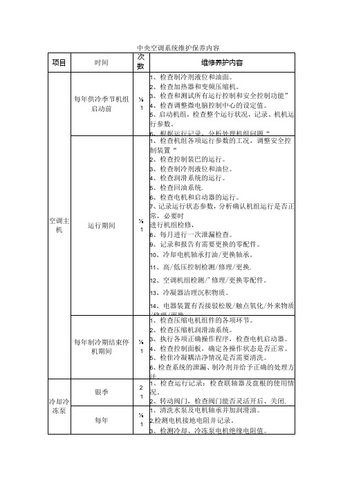 中央空调系统维护保养内容