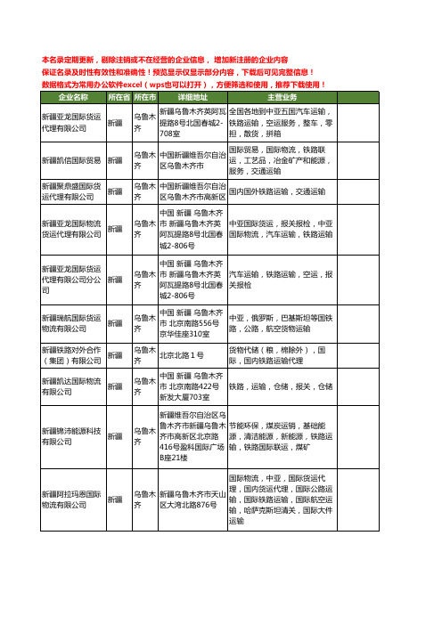 新版新疆省国际铁路运输工商企业公司商家名录名单联系方式大全53家