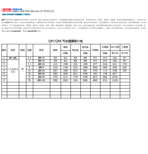 QBYF系列衬氟气动隔膜泵产品简介及价格