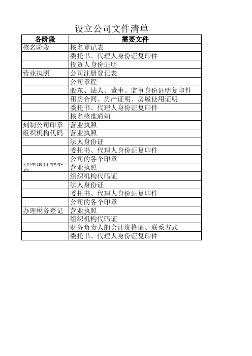 设立公司文件清单