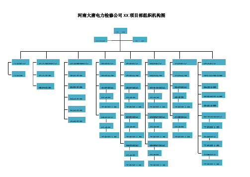 施工组织设计图及岗位职责定员