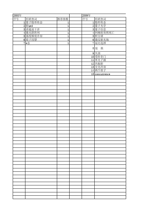 【国家自然科学基金】_量子失谐_基金支持热词逐年推荐_【万方软件创新助手】_20140802