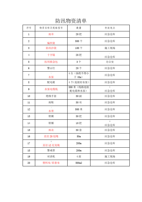 防汛物资清单