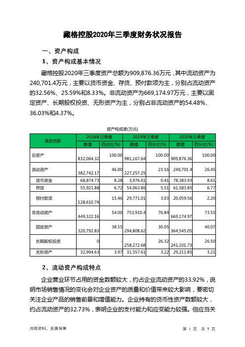 藏格控股2020年三季度财务状况报告