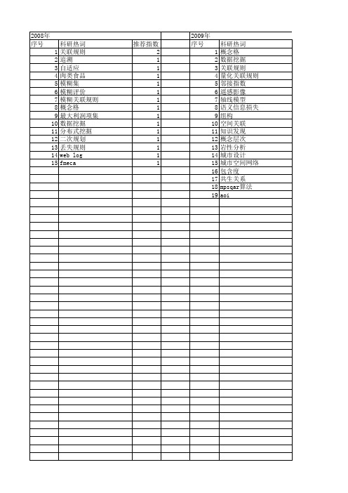 【国家自然科学基金】_量化关联规则_基金支持热词逐年推荐_【万方软件创新助手】_20140803