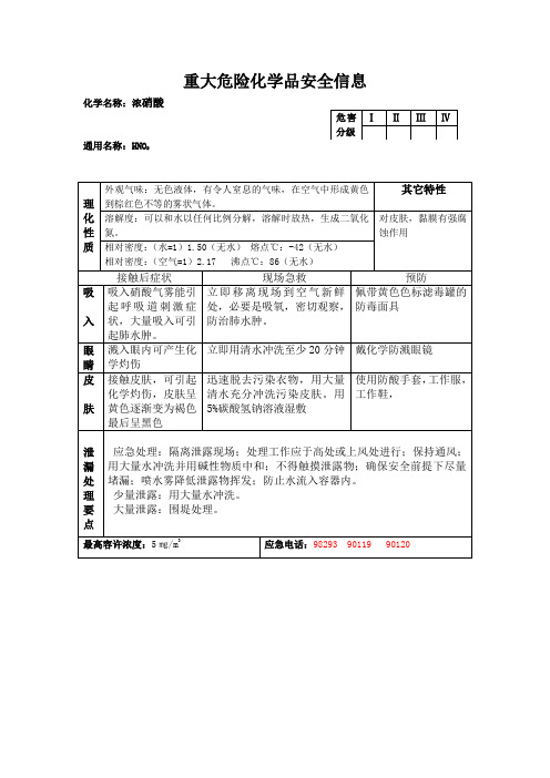 毒物周知卡——硝酸