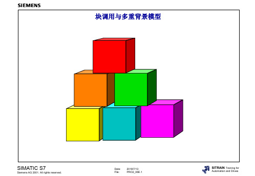 西门子PLC高级编程1_块调用与多重背景模型