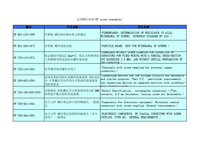 法国螺钉标准(NF screw standards)