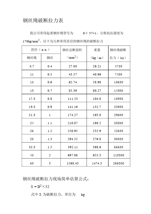 钢丝绳破断拉力一览表