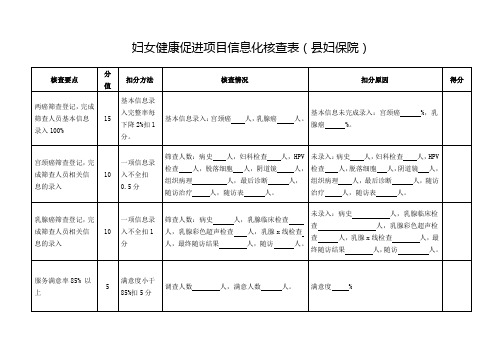 妇女健康促进项目信息化核查表(县妇保院)