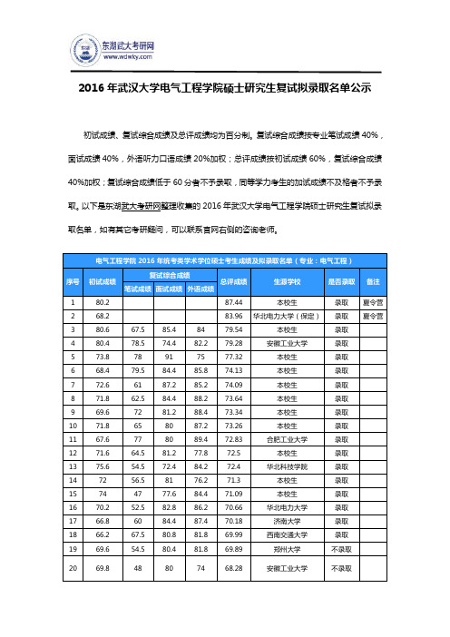 2016年武汉大学电气工程学院硕士研究生复试拟录取名单公示