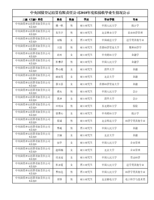 中央国债登记结算有限责任公司2018年度拟接收毕业生情况公