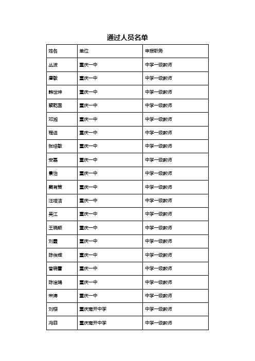 通过人员名单