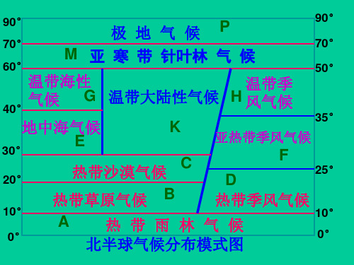 世界气候降水柱状图清晰版