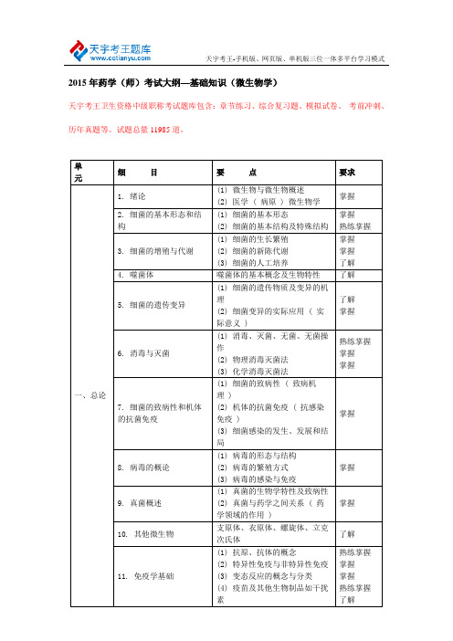 2015年药学(师)考试大纲—基础知识(微生物学)