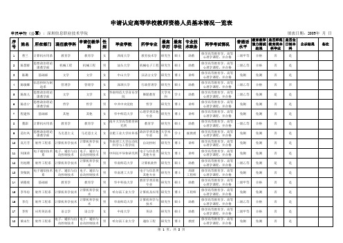 申请认定高等学校教师资格人员基本情况一览表