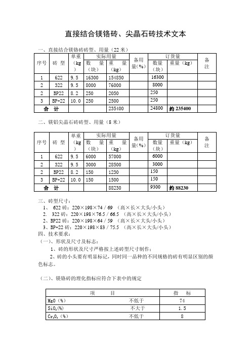 直镁砖技术