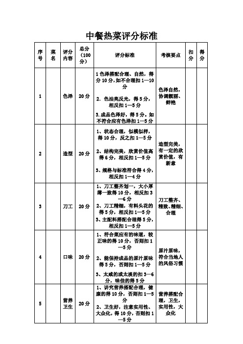 中餐热菜评分标准