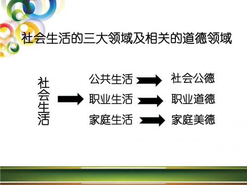 公共生活与公共伦理