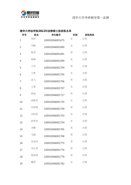 清华大学法学院2012年法律硕士拟录取名单-新祥旭考研辅导