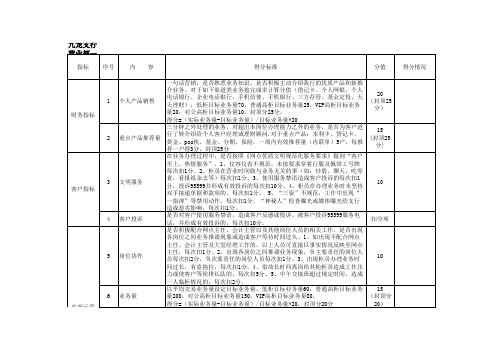 柜员考核测评表