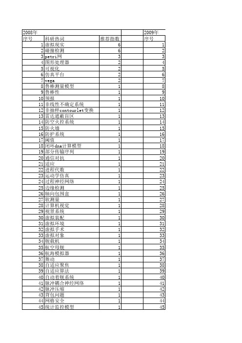 【系统仿真学报】_模型检测_期刊发文热词逐年推荐_20140727