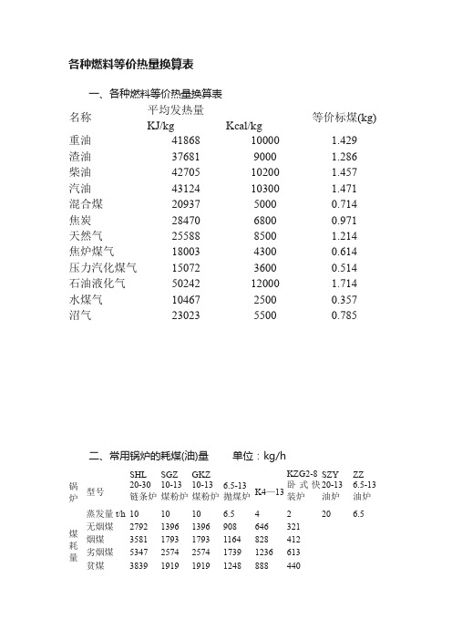 各种燃料等价热量换算表