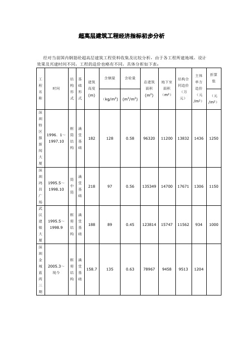 超高层建筑工程经济指标初步分析[框筒、筒剪、框剪、筒中筒结构]