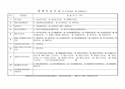 特种作业、煤炭特有工种、特种设备作业人员一览表