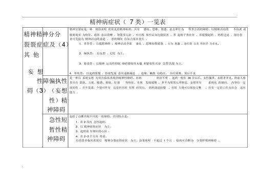 常见精神病症状表现(表格)