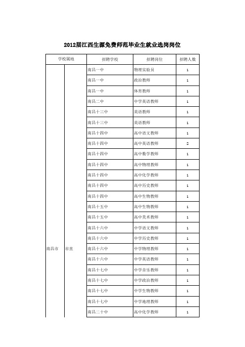 江西省免师生选岗岗位