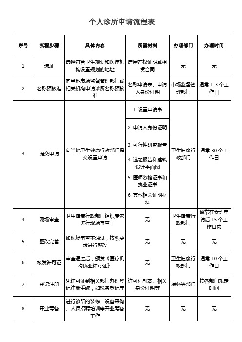 个人诊所申请流程表