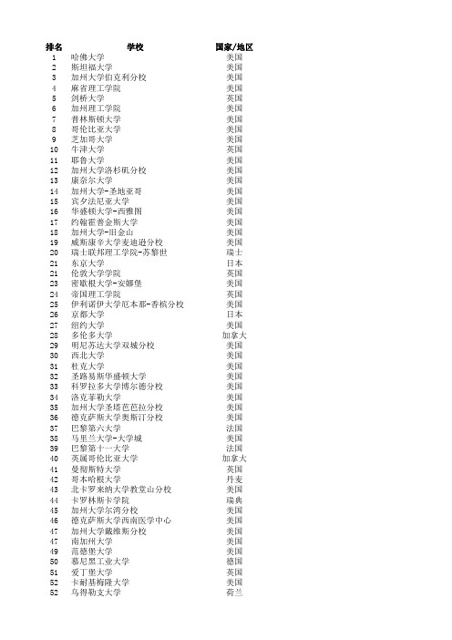 世界大学排名(2014年)