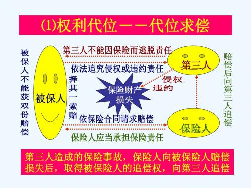 保险学第八单元.ppt