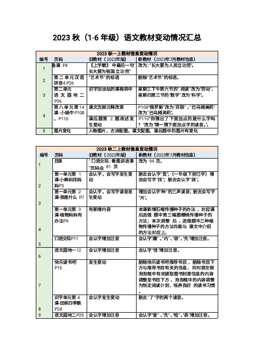 2023秋(1-6年级)最新教材变动(1)