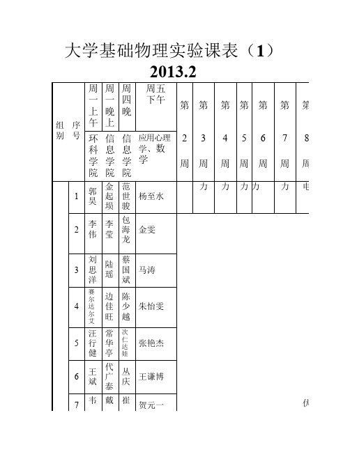 大学基础物理实验课表2009