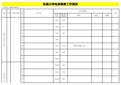 电商公司员工周工作报告模版(精选)