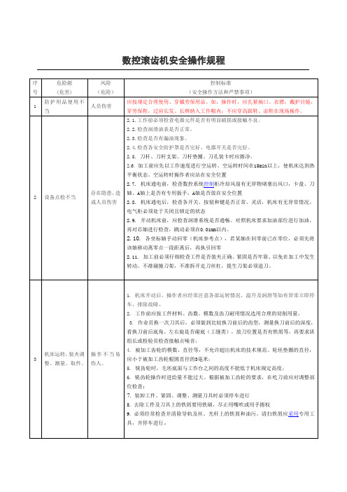 060数控滚齿机安全操作规程