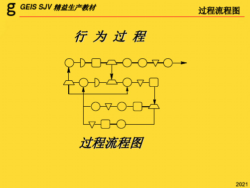 精益生产流程图-CHY(与“过程”相关共33张)