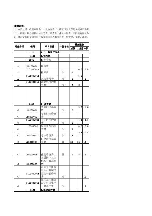 医疗服务项目价格(2011版)