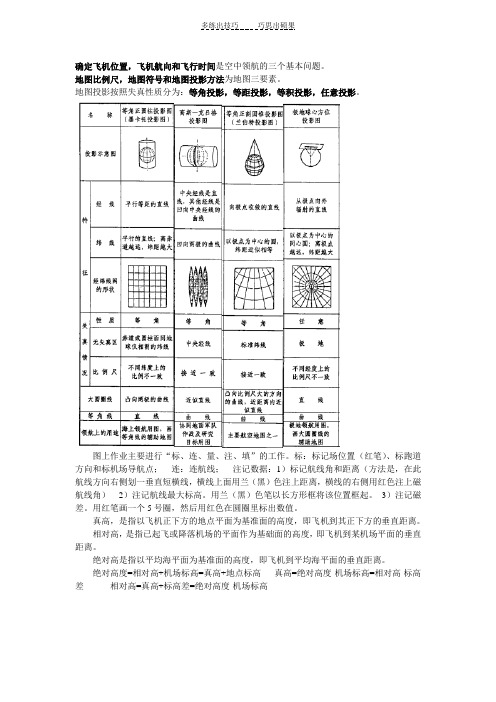 空中领航学期末复习